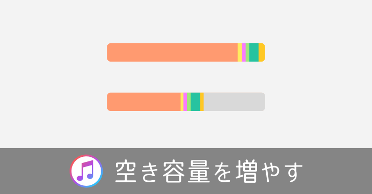 曲数を減らさず Iphone の空き容量を増やす方法はオーディオ領域の圧縮だ