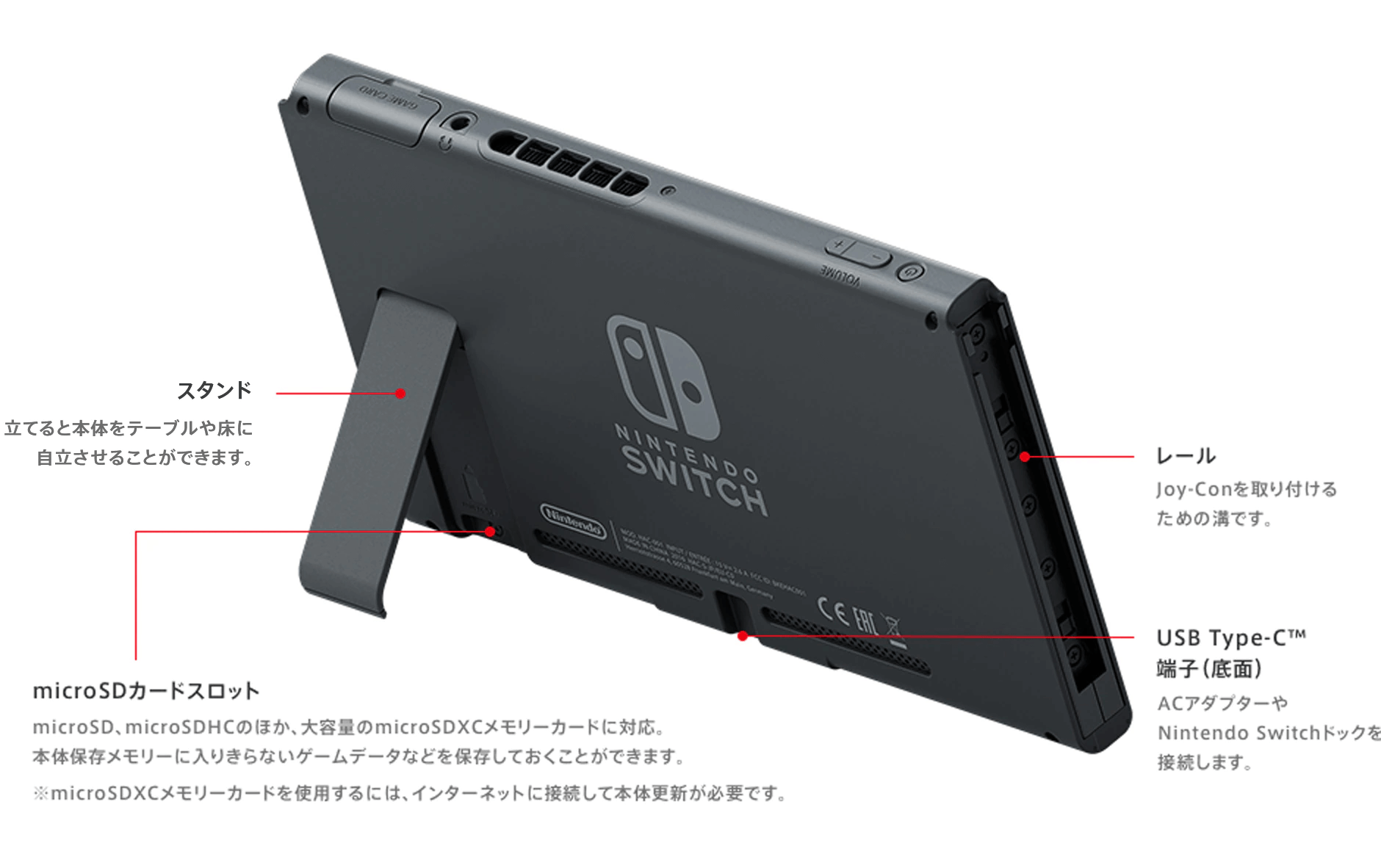 Nintendo Switch の本体容量は 32GB または 64GB しかない！容量追加に 
