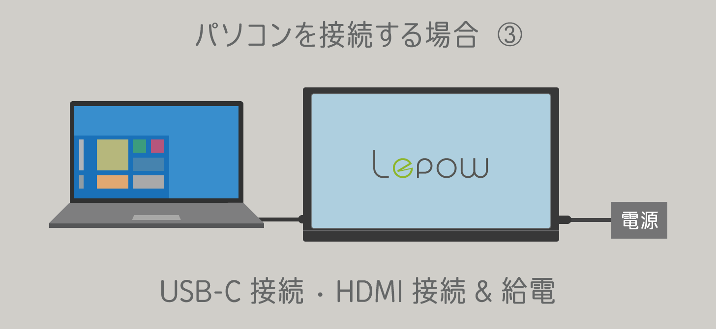 Lepow とパソコンを接続する場合／HDMI・USB-C接続＆給電