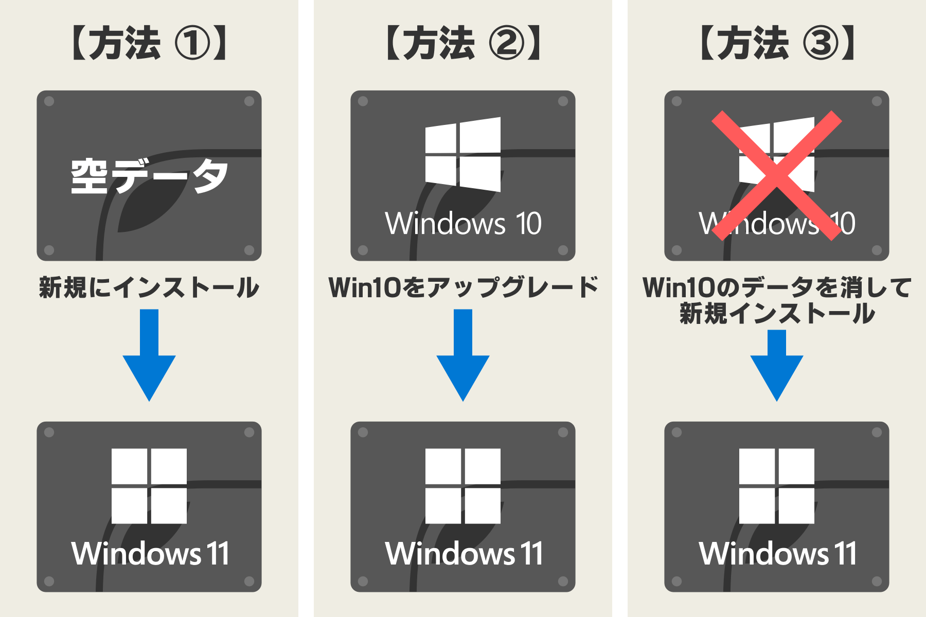 Windows 11 をインストールする３つの方法