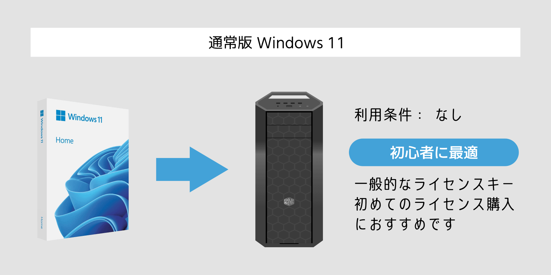 通常版 Windows 11 のライセンスキー【初心者向け】