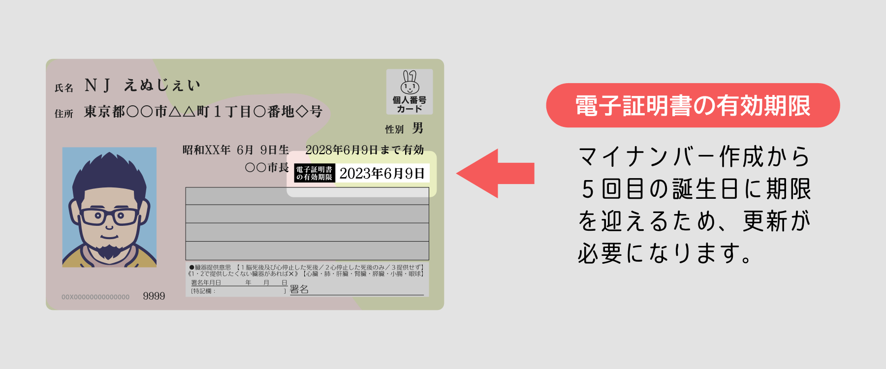 マイナンバーカードにある電子証明書の有効期限