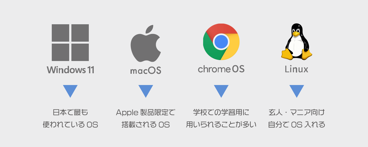 【OSは何を選ぶべきか】Windows、macOS、ChromeOS、Linux の違い