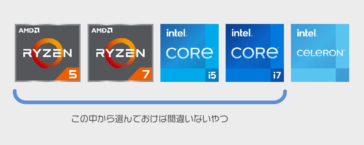 【CPUは何を選ぶべきか】Ryzen と Intel Core i シリーズから選ぶと間違いない