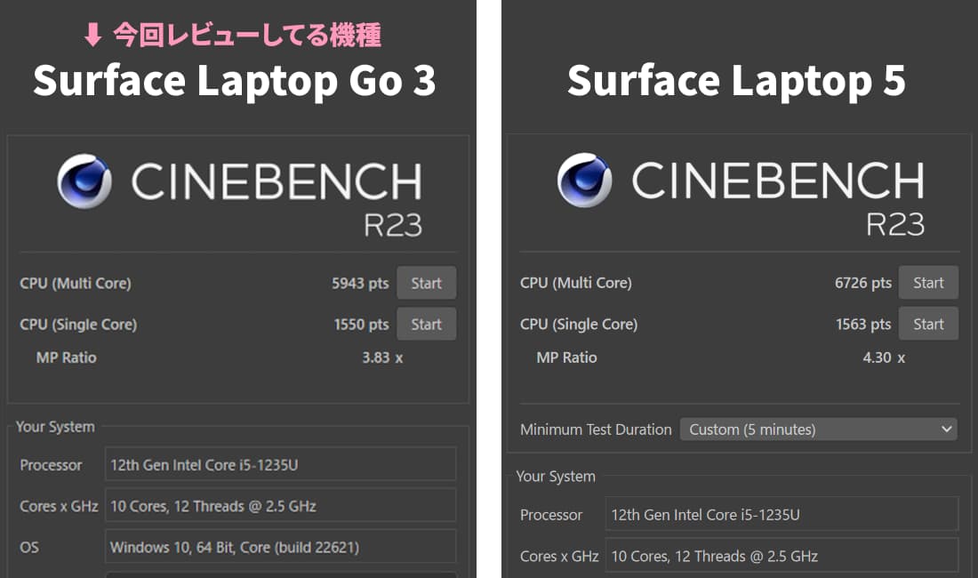 Surfacer Laptop Go3 と Surface Laptop 5 の CPU Intel Core i5-1235U の CINEBENCH R23 のスコア比較
