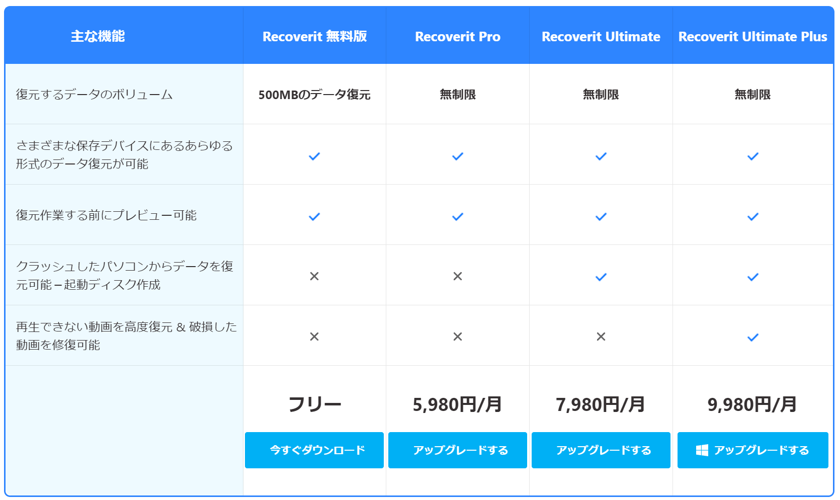 Recoveritの料金プラン