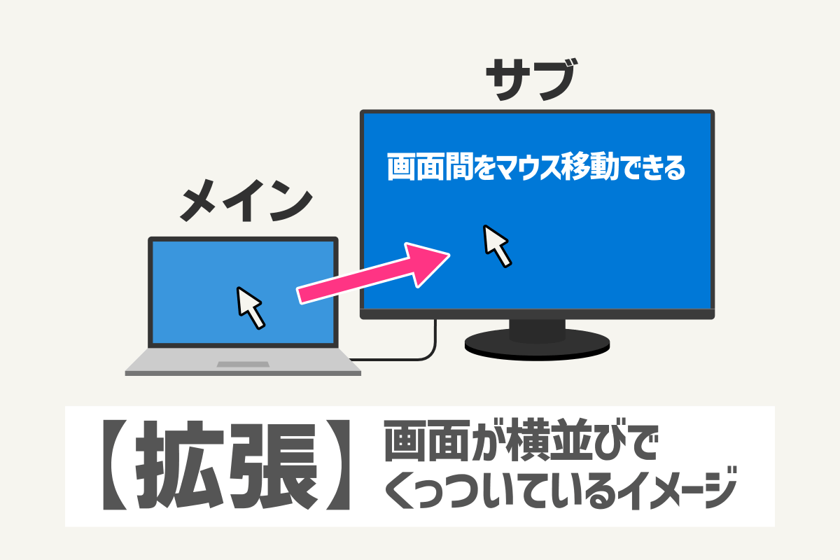 メインからサブにマウス移動できる