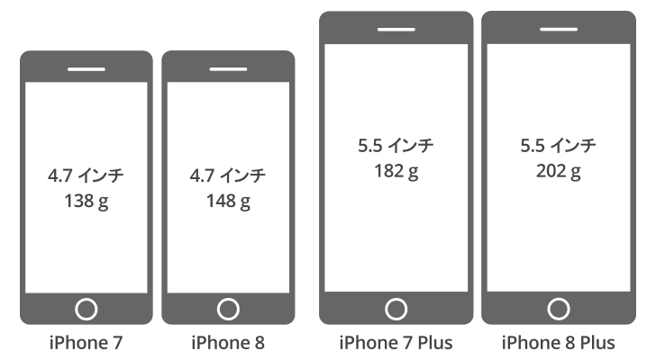 Iphone 8 8 Plus は 7 7 Plus のスマホケースをそのまま使えるのか