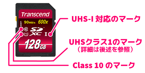 recommended-sd-card-for-digital-camera02